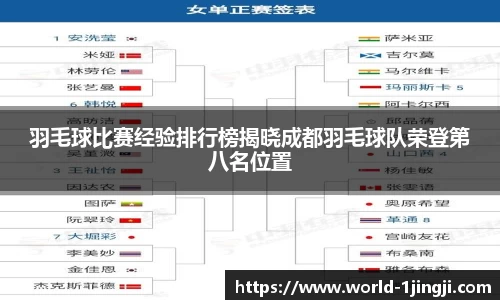 羽毛球比赛经验排行榜揭晓成都羽毛球队荣登第八名位置